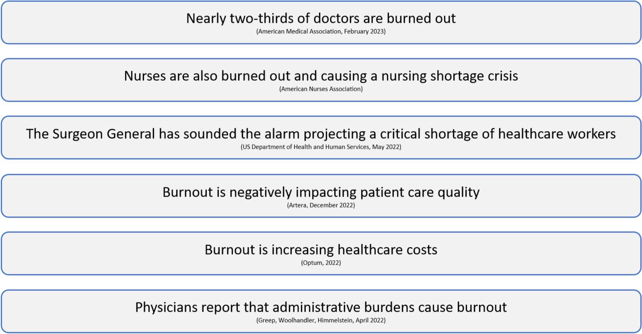 Doctors and Nurses Healthcare Burnout Statistics
