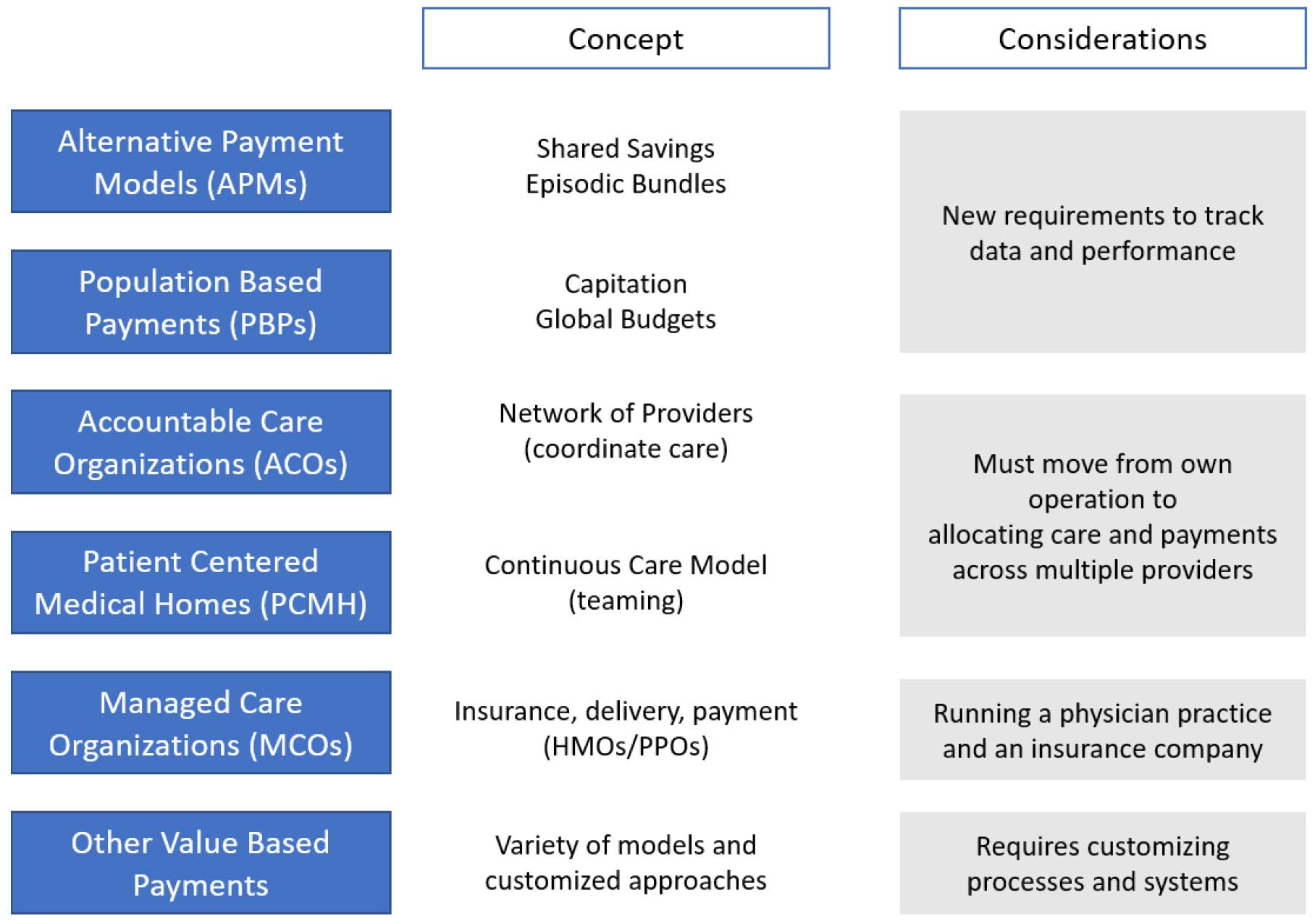 Types of Value-Based Care Models